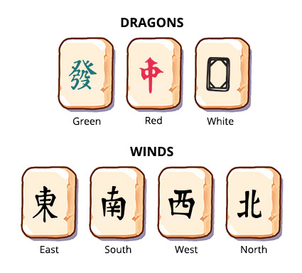 Traditional set of tiles in Mahjong Gate, honors- first variant