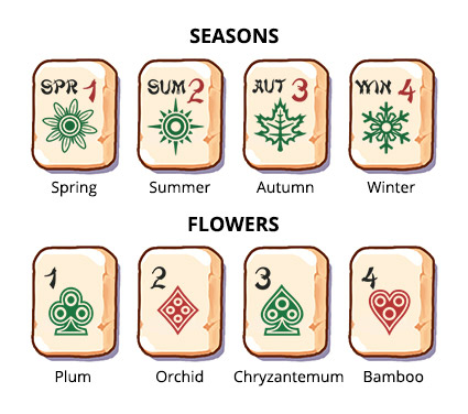 European set of tiles in Mahjong Gate, bonuses - third variant