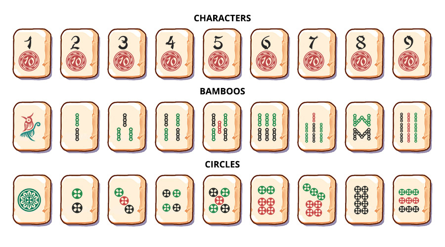 European set of tiles in Mahjong Gate,  colors - third variant