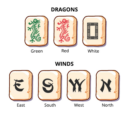 European set of tiles in Mahjong Gate, honors- second variant