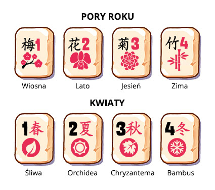 Kostki w Mahjong Gate w wersji tradycyjnej - premie