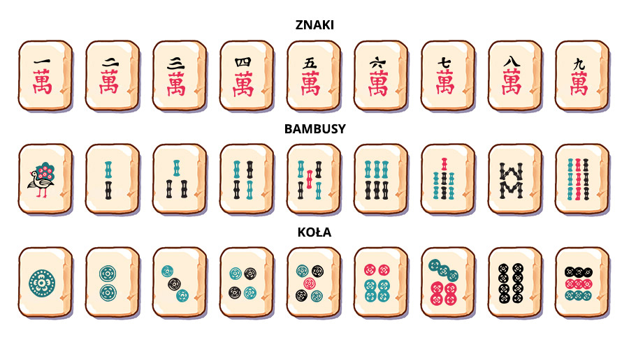 Kostki w Mahjong Gate w wersji tradycyjnej - kolory