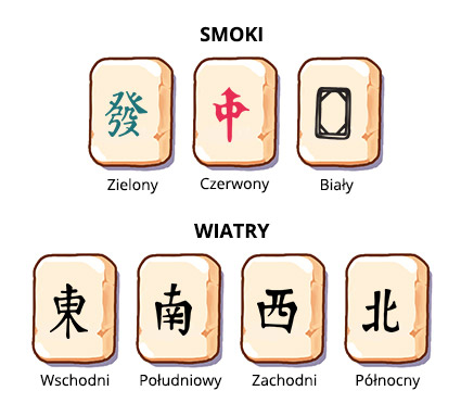 Kostki w Mahjong Gate w wersji tradycyjnej - honory