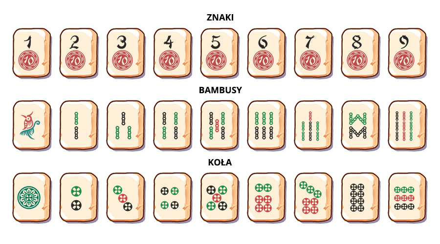 Kostki w Mahjong Gate w wersji europejskiej - kolory